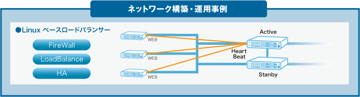 ネットワーク構築・運用事例